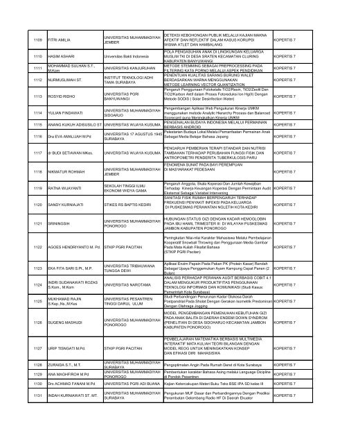 Daftar Penerima Hibah Dosen Pemula Tahun 2013