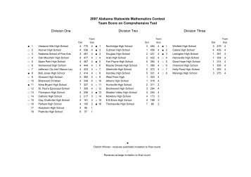 First Round results from 2007 (pdf)