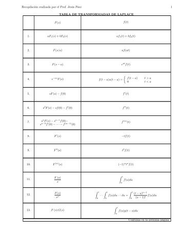 Tabla de Transformadas de Laplace