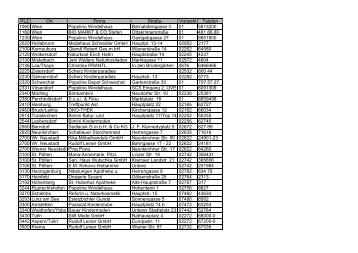 PLZ Ort Firma StraÃŸe Vorwahl Telefon 1060 Wien Popolino ...
