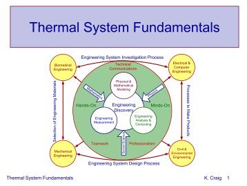 Thermal System Fundamentals - Mechatronics