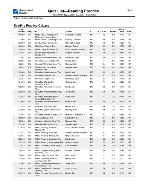 2013 AR Quiz List by Author - Cathey Middle School - Index