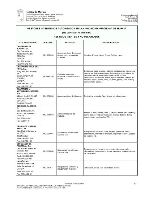 R21-Gestores intermedios ORDENADOS (GIP y GINP) - Croem