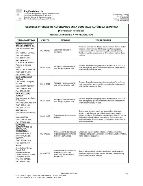 R21-Gestores intermedios ORDENADOS (GIP y GINP) - Croem