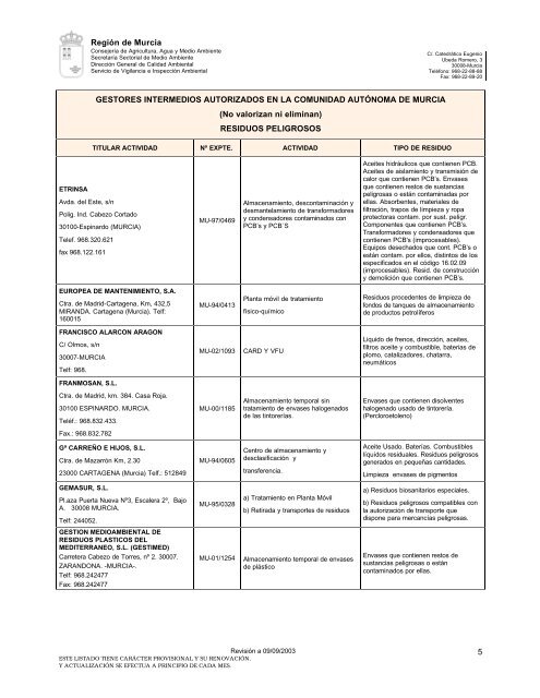 R21-Gestores intermedios ORDENADOS (GIP y GINP) - Croem