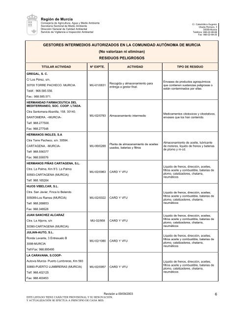 R21-Gestores intermedios ORDENADOS (GIP y GINP) - Croem