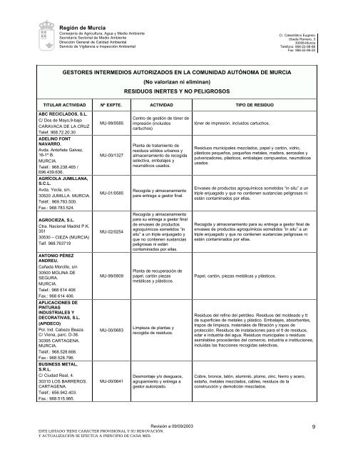 R21-Gestores intermedios ORDENADOS (GIP y GINP) - Croem