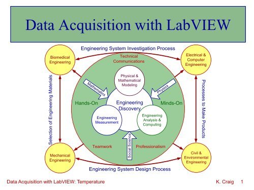 Data Acquisition with LabVIEW - Temperature - Mechatronics