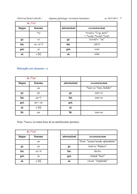 inventario_fonematico_1213 (pdf, it, 193 KB, 12/11/12)