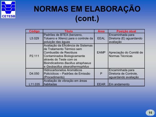 Normas TÃ©cnicas CETESB - ASEC