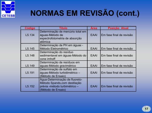 Normas TÃ©cnicas CETESB - ASEC