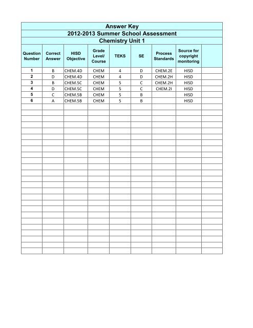 Answer Key 2012-2013 Summer School Assessment Chemistry Unit 1