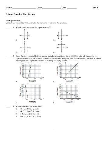 ExamView - Linear Functions Unit Review.tst