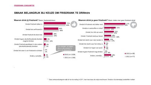 Presentatie frisdrankenonderzoek 2015 - website