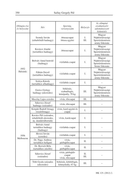 HadtÃ¶rtÃ©nelmi KÃ¶zlemÃ©nyek 2012_2.pdf - HadtÃ¶rtÃ©neti IntÃ©zet Ã©s ...