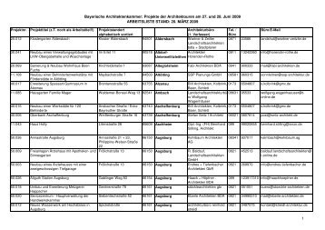 Bayerische Architektenkammer: Projekte der ... - Handwerkermarkt