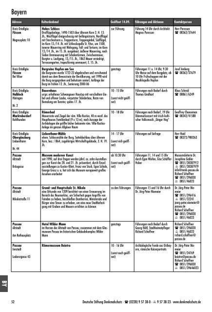 Veranstaltungsprogramm Bayern - Donaukurier