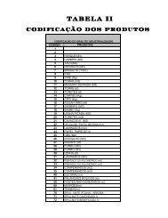 Tabela de Produtos Florestais - Sema