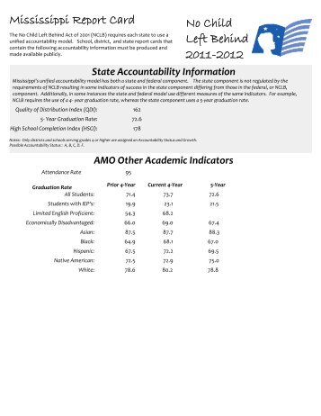 2011-2012 State Report Card - Lee County Schools