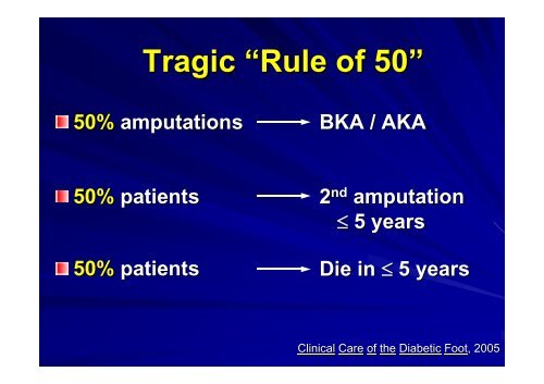 Diabetes & Peripheral Arterial Disease: