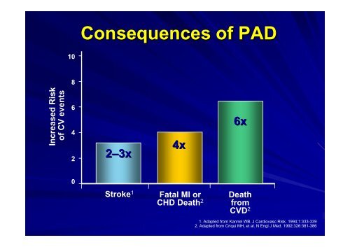 Diabetes & Peripheral Arterial Disease: