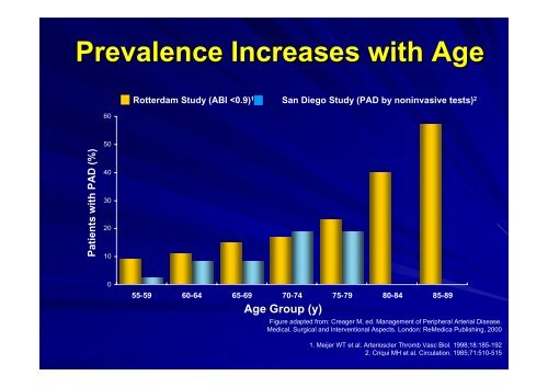 Diabetes & Peripheral Arterial Disease: