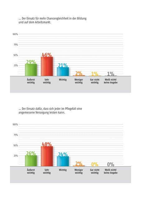 AWO Sozialbarometer - Armut und Gesundheit in Deutschland e.V.