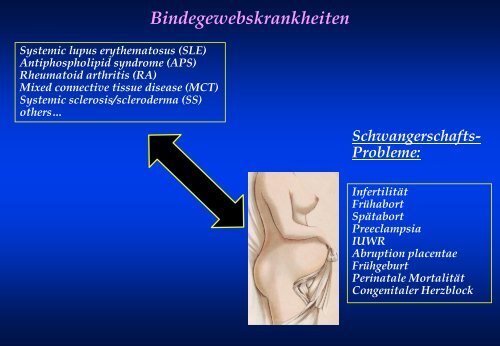 Schwangerschaft