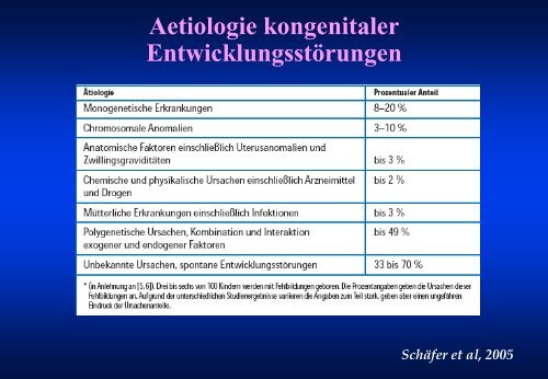 Schwangerschaft