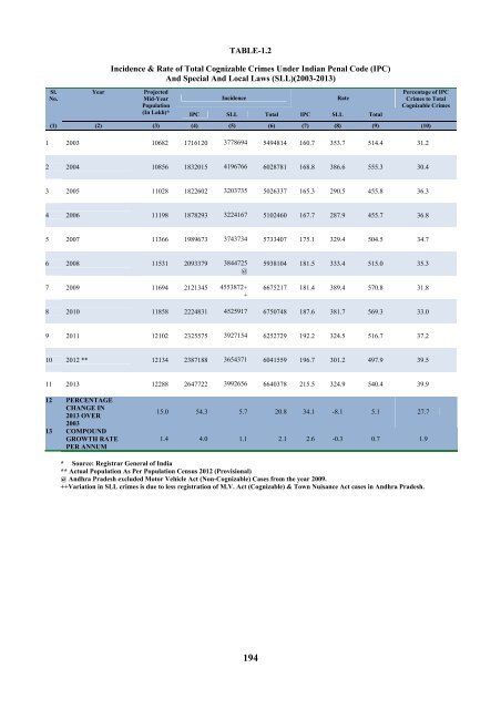 Statistics2013