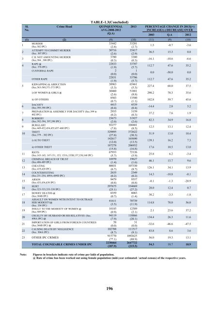 Statistics2013