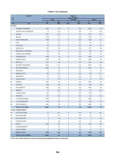 Statistics2013