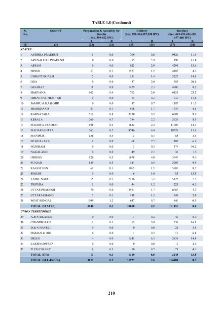 Statistics2013