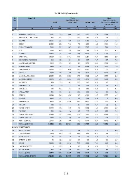 Statistics2013