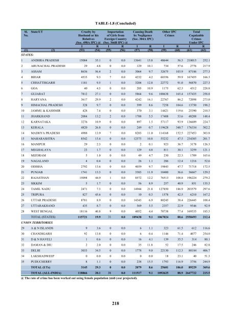 Statistics2013