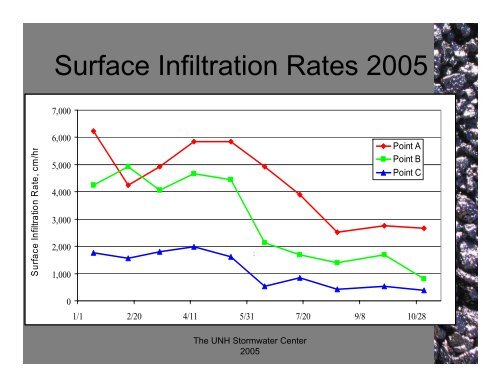 A Performance Evaluation of Porous Asphalt as a Stormwater ...