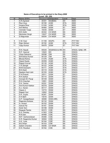 Name of Executives to be printed in the Diary-2008 (Level ... - HRD