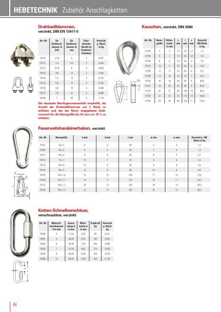 Braun PRODUKTKATALOG 2015