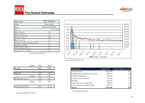 AIM Italia - Ernesto Mocci - Methorios Capital