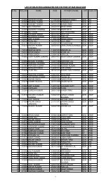 LIST OF SELECTED CANDIDATES FOR THE POST OF BUS ...