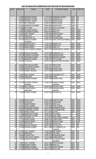 LIST OF SELECTED CANDIDATES FOR THE POST OF BUS ...