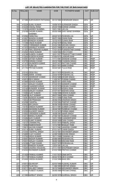 LIST OF SELECTED CANDIDATES FOR THE POST OF BUS ...