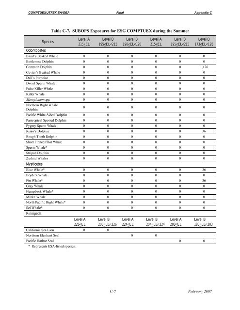 Composite Training Unit Exercises and Joint Task ... - Govsupport.us