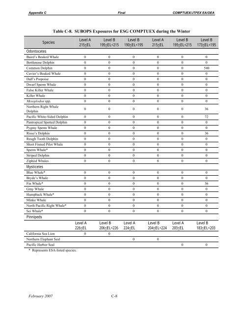 Composite Training Unit Exercises and Joint Task ... - Govsupport.us