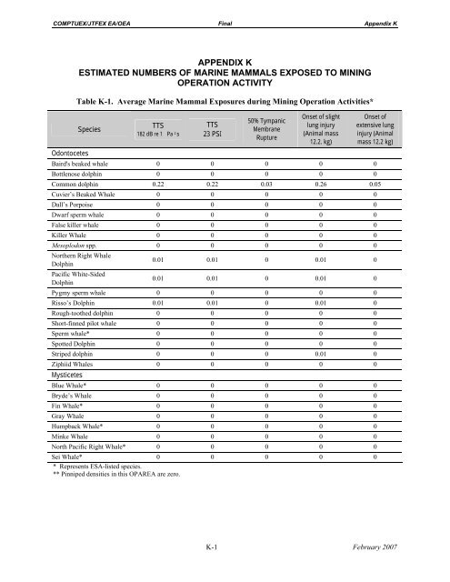 Composite Training Unit Exercises and Joint Task ... - Govsupport.us