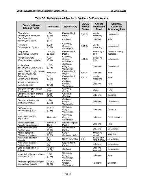 Composite Training Unit Exercises and Joint Task ... - Govsupport.us