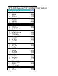 list of selected and waitlisted candidates EPGDIB(VSAT) 2012-13