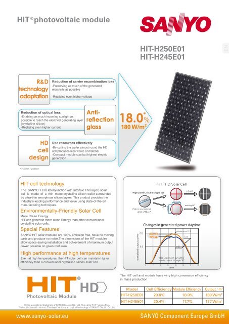 HIT-H250E01 HIT-H245E01 HIT photovoltaic ... - PV Solartechnik