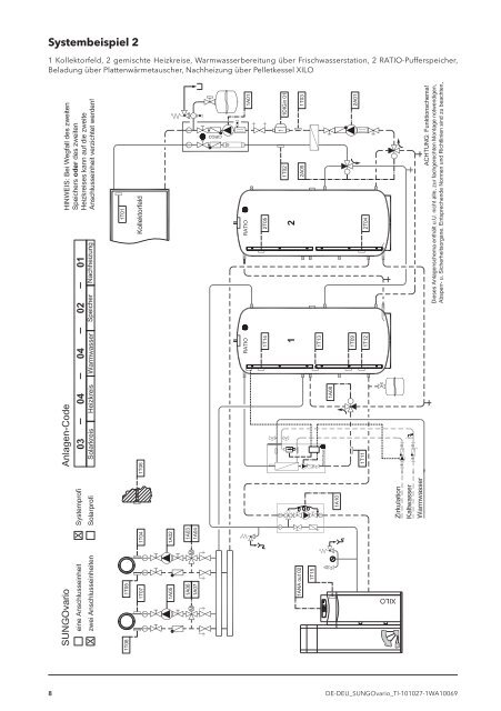 Systemregler SUNGOvario - PV Solartechnik