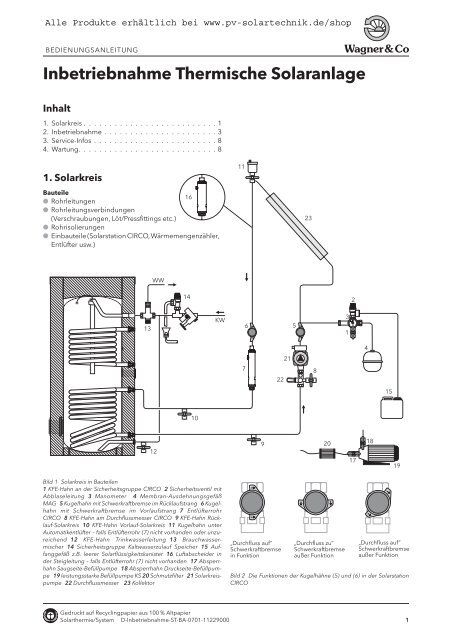 Inbetriebnahme Thermische Solaranlage - PV Solartechnik